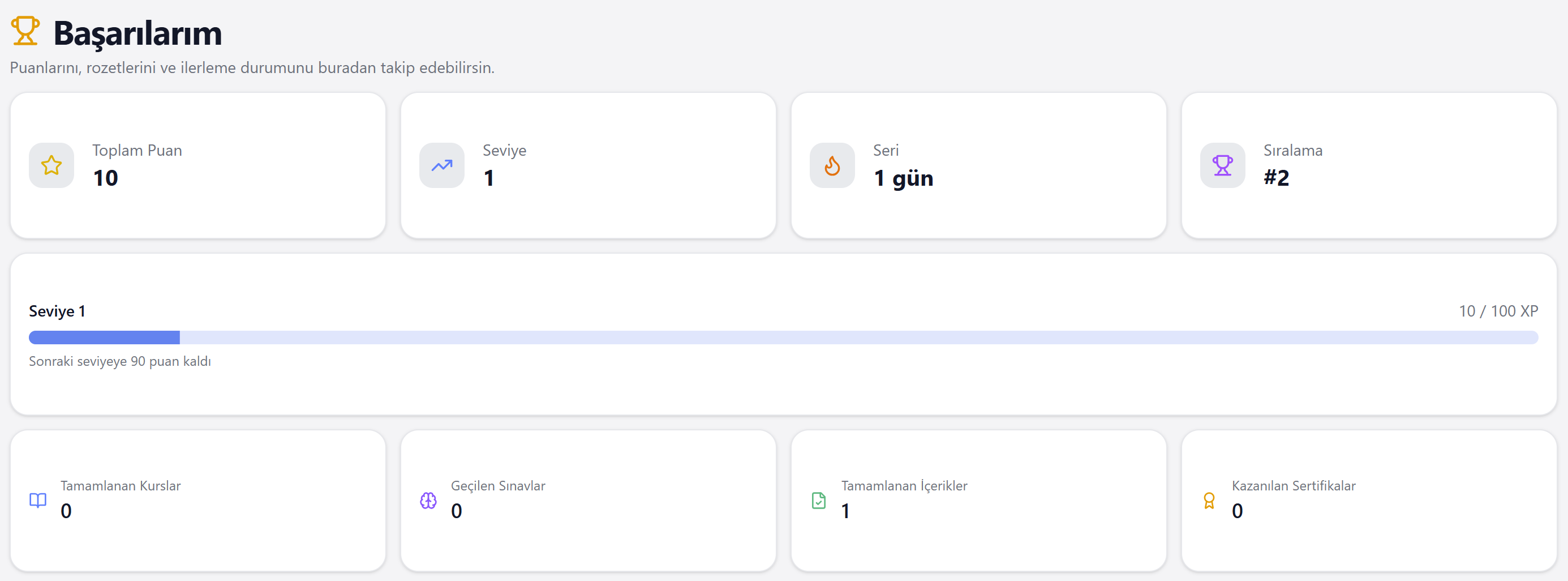 Karne — Başarılarım, puanlar ve gamification